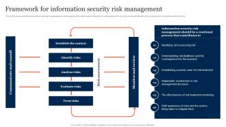 Framework For Information Security Risk Management Information Security Risk Management