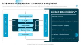 Framework For Information Security Risk Management Ppt Powerpoint Presentation File Topics