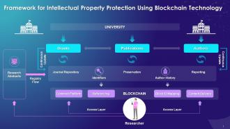Framework For Intellectual Property Protection Using Blockchain Technology Training Ppt