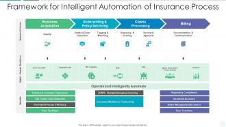 Framework for intelligent automation of insurance process