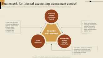 Framework For Internal Accounting Assessment Control
