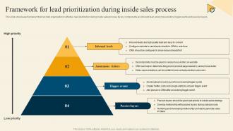 Framework For Lead Prioritization During Inside Sales Inside Sales Strategy For Lead Generation Strategy SS