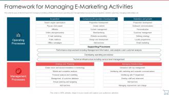 Framework For Managing E Marketing Activities Developing E Commerce Marketing Plan
