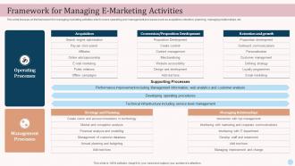 Framework For Managing Emarketing Activities Ecommerce Advertising Platforms In Marketing