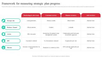 Framework For Measuring Strategic Plan Guide To Effective Strategic Management Strategy SS