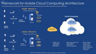 Framework For Mobile Cloud Computing Architecture
