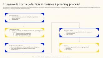 Framework For Negotiation In Business Planning Process