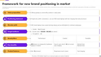 Framework For New Brand Positioning Brand Extension Strategy To Diversify Business Revenue MKT SS V