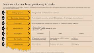Framework For New Brand Positioning Market Branding Strategy For New Product Launch Mky SS