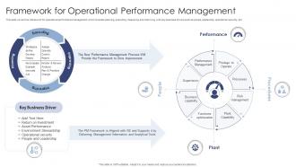 Framework For Operational Performance Management
