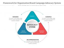 Framework for organization brand campaign advocacy system