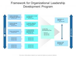 Framework for organizational leadership development program