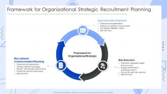 Framework For Organizational Strategic Recruitment Planning