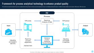 Framework For Process Analytical Technology To Enhance Product Quality