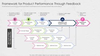 Framework For Product Performance Through Feedback