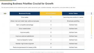 Framework For Profitability Assessing Business Priorities Crucial For Growth Ppt Gallery Design Inspiration