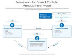 Framework for project portfolio management model