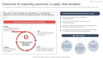 Framework For Responding Proactively Strategic Guide To Avoid Supply Chain Strategy SS V