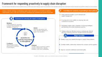 Framework For Responding Proactively Successful Strategies To And Responsive Supply Chains Strategy SS
