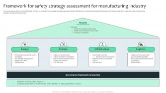 Framework For Safety Strategy Assessment For Manufacturing Industry