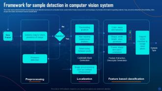 Framework For Sample Detection In Computer Vision System