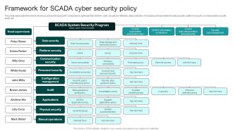 Framework For SCADA Cyber Security Policy