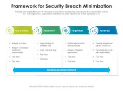 Framework for security breach minimization