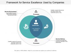 Framework for service excellence used by companies