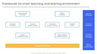 Framework For Smart Teaching And Smart IoT Solutions In Education System IoT SS V
