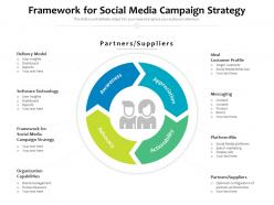 Framework for social media campaign strategy