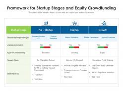 Framework for startup stages and equity crowdfunding