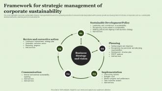 Framework For Strategic Management Of Corporate Sustainability