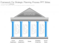 Framework for strategic planning process vision ppt slides