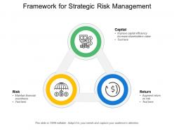 Framework for strategic risk management