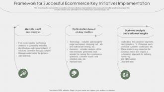 Framework For Successful Ecommerce Key Initiatives Implementation