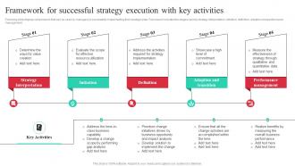 Framework For Successful Strategy Execution Guide To Effective Strategic Management Strategy SS