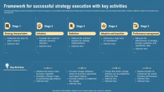Framework For Successful Strategy Execution With Key Activities Strategic Management Guide