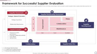 Framework For Successful Supplier Evaluation