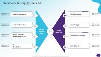 Framework For Supply Chain 4 0 Modernizing And Making Efficient And Customer Oriented Strategy SS V