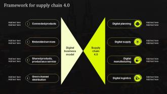 Framework For Supply Chain 4 0 Stand Out Supply Chain Strategy Improving