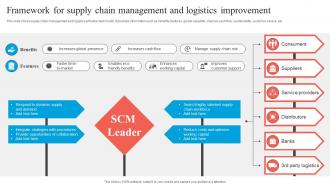 Framework For Supply Chain Management And Logistics Improvement