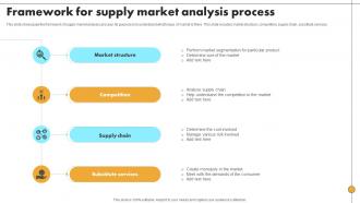 Framework For Supply Market Analysis Process