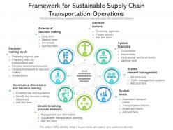 Framework For Sustainable Supply Chain Transportation Operations