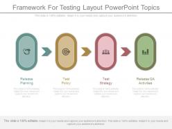 Framework for testing layout powerpoint topics