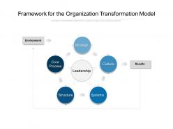 Framework For The Organizational Transformation Model