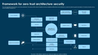 Framework For Zero Trust Architecture Security