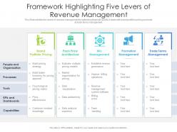 Framework Highlighting Five Levers Of Revenue Management
