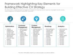 Framework highlighting key elements for building effective cx strategy