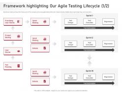 Framework Highlighting Our Agile Proposal Agile Development Testing It Ppt Templates