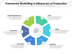Framework Illustrating 6 Influencers Of Production